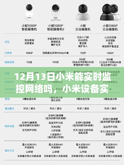 小米設備實時監(jiān)控網(wǎng)絡功能設置詳解，初學者與進階用戶適用指南（12月13日更新）