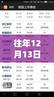 歷年12月13日意甲票房排名深度解析，探尋背后的勝敗邏輯與實(shí)時(shí)排名動(dòng)態(tài)