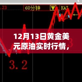 黃金美元原油實(shí)時(shí)行情深度解析，市場(chǎng)走勢(shì)與用戶體驗(yàn)體驗(yàn)報(bào)告