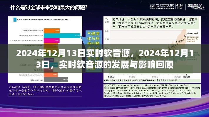 2024年12月13日實(shí)時(shí)軟音源回顧與展望，發(fā)展與影響