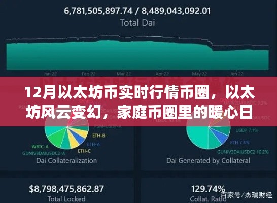 以太坊風(fēng)云變幻，家庭幣圈里的暖心日常與實時行情解析