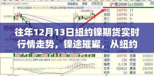 紐約鎳期貨市場走勢分析，從璀璨行情洞察成長之道與自信變遷
