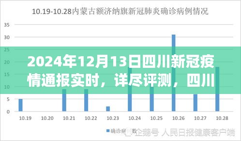 四川新冠疫情通報(bào)實(shí)時(shí)觀察，以2024年12月13日為觀察點(diǎn)的詳盡評(píng)測報(bào)告