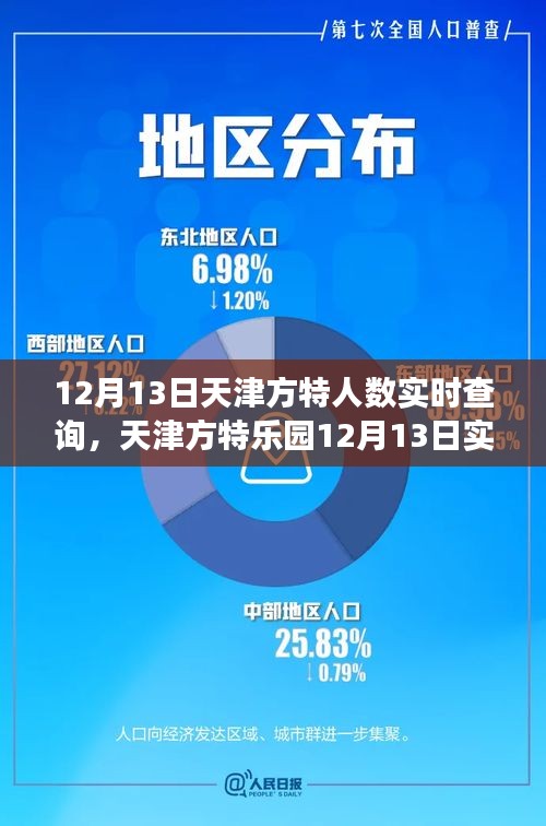 天津方特樂園游客流量深度解析與體驗(yàn)評(píng)測(cè)，12月13日實(shí)時(shí)數(shù)據(jù)報(bào)告
