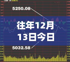 探索自然美景之旅，股市之外尋找內(nèi)心寧靜與平衡——今日上證綜指實時播報