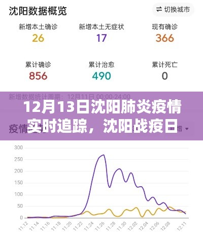 沈陽肺炎疫情實(shí)時(shí)追蹤，戰(zhàn)疫日記中的溫情追蹤（12月13日）