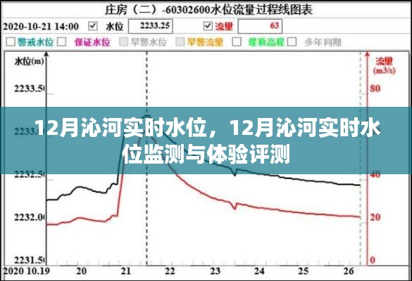12月沁河實(shí)時水位監(jiān)測與體驗(yàn)評測，掌握最新水位動態(tài)