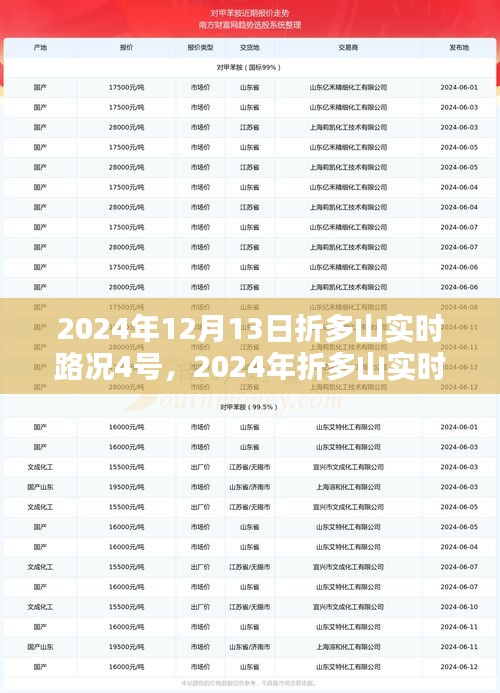 折多山實(shí)時(shí)路況導(dǎo)航指南（針對(duì)四號(hào)路線）最新更新，2024年12月13日折多山實(shí)時(shí)路況報(bào)告