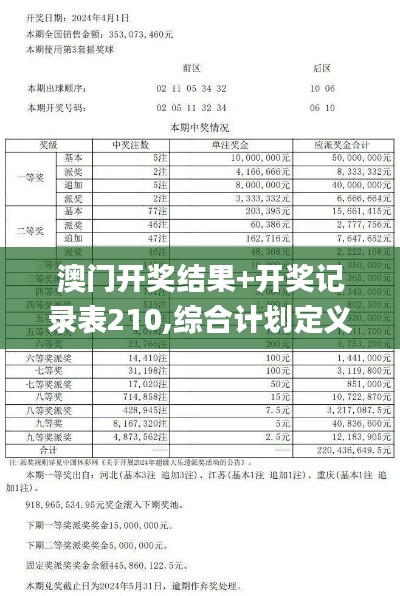 澳門開獎結果+開獎記錄表210,綜合計劃定義評估_Q4.912
