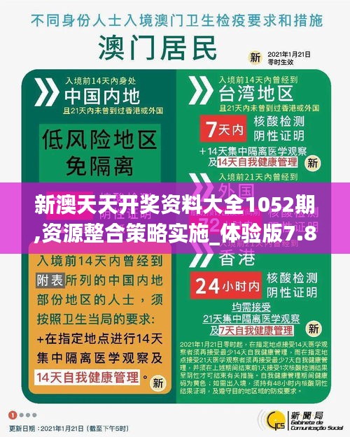新澳天天開獎(jiǎng)資料大全1052期,資源整合策略實(shí)施_體驗(yàn)版7.809