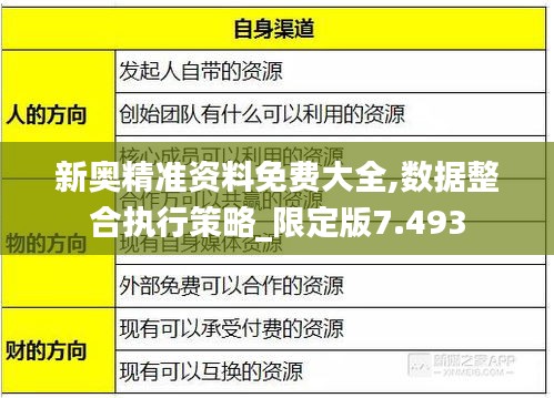 新奧精準(zhǔn)資料免費大全,數(shù)據(jù)整合執(zhí)行策略_限定版7.493
