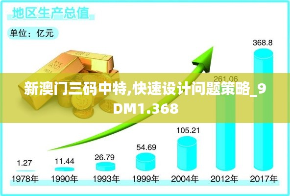 新澳門三碼中特,快速設(shè)計(jì)問題策略_9DM1.368