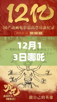揭秘哪吒全球?qū)崟r(shí)票房的高科技魅力，震撼來襲的票房數(shù)據(jù)（12月13日）