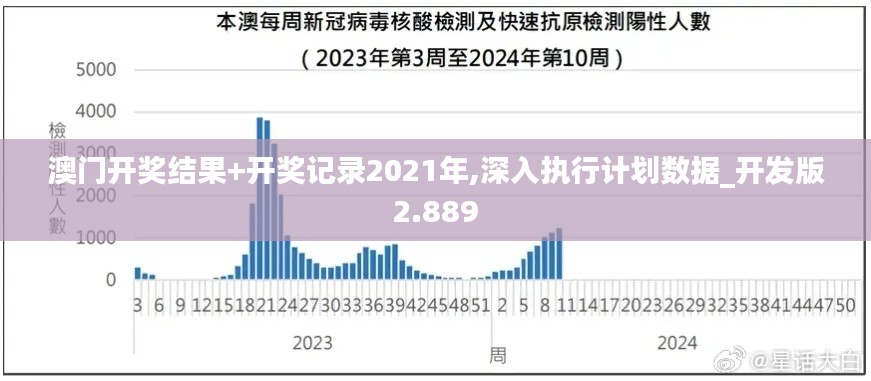 澳門開(kāi)獎(jiǎng)結(jié)果+開(kāi)獎(jiǎng)記錄2021年,深入執(zhí)行計(jì)劃數(shù)據(jù)_開(kāi)發(fā)版2.889