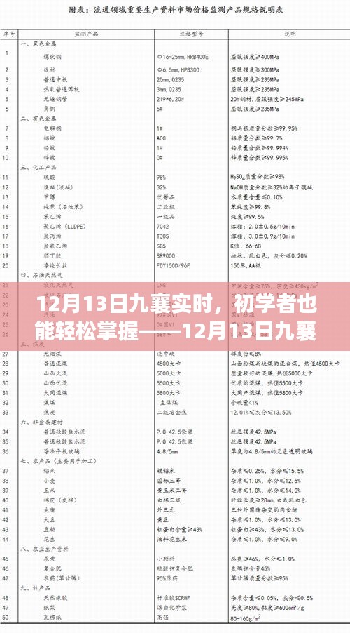 初學(xué)者也能輕松掌握，九襄實(shí)時(shí)任務(wù)完成詳解（12月13日實(shí)時(shí)更新）