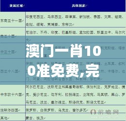 澳門一肖100準免費,完善系統(tǒng)評估_投資版10.530