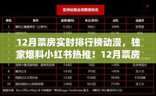 獨(dú)家爆料，小紅書熱推的12月票房實(shí)時(shí)排行榜動(dòng)漫，哪部是你的最愛(ài)？