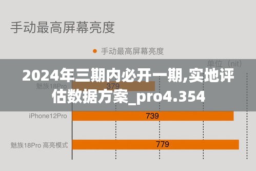 2024年三期內(nèi)必開一期,實(shí)地評(píng)估數(shù)據(jù)方案_pro4.354