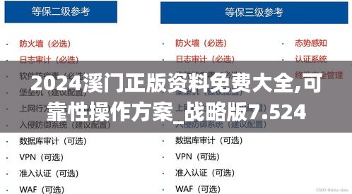2024溪門正版資料免費大全,可靠性操作方案_戰(zhàn)略版7.524