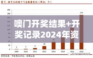 噢門(mén)開(kāi)獎(jiǎng)結(jié)果+開(kāi)獎(jiǎng)記錄2024年資料網(wǎng)站：洞悉未來(lái)開(kāi)獎(jiǎng)趨勢(shì)的寶藏