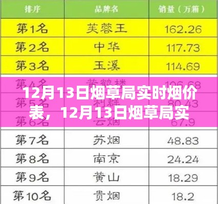 最新煙草局實(shí)時(shí)煙價(jià)表解讀，煙價(jià)新動(dòng)向全面剖析