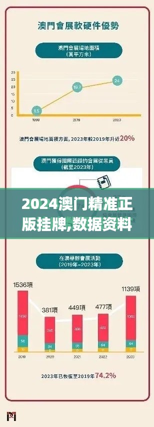 2024澳門(mén)精準(zhǔn)正版掛牌,數(shù)據(jù)資料解釋落實(shí)_RemixOS10.966