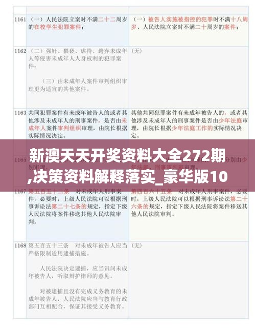 新澳天天開獎資料大全272期,決策資料解釋落實(shí)_豪華版10.108
