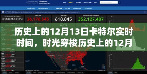 揭秘歷史上的卡特爾實(shí)時(shí)時(shí)間，智能科技產(chǎn)品的超凡魅力回顧與時(shí)光穿梭