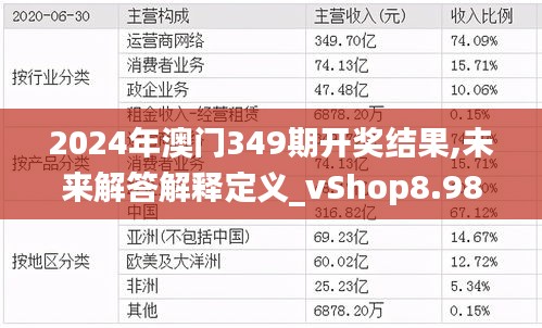 2024年澳門(mén)349期開(kāi)獎(jiǎng)結(jié)果,未來(lái)解答解釋定義_vShop8.986