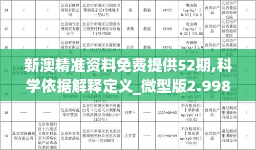 新澳精準(zhǔn)資料免費(fèi)提供52期,科學(xué)依據(jù)解釋定義_微型版2.998