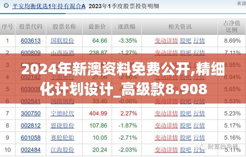 2024年新澳資料免費公開,精細化計劃設(shè)計_高級款8.908