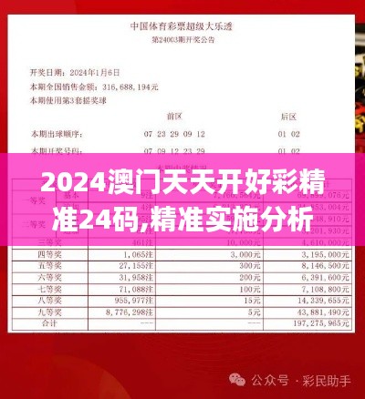2024澳門天天開好彩精準(zhǔn)24碼,精準(zhǔn)實(shí)施分析_創(chuàng)意版4.195