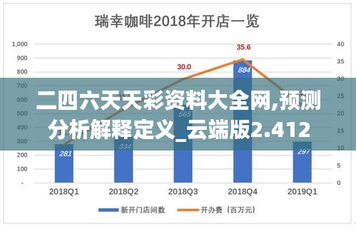 二四六天天彩資料大全網(wǎng),預(yù)測分析解釋定義_云端版2.412