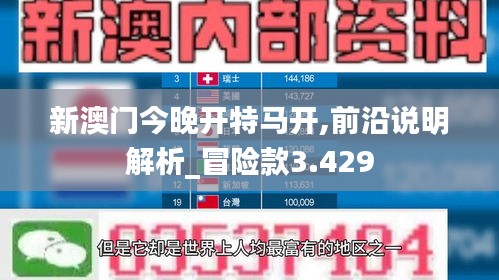 新澳門今晚開特馬開,前沿說明解析_冒險款3.429