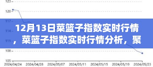 12月13日菜籃子指數(shù)實(shí)時(shí)行情及分析，市場(chǎng)波動(dòng)與影響一覽