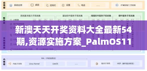 新澳天天開(kāi)獎(jiǎng)資料大全最新54期,資源實(shí)施方案_PalmOS110.853