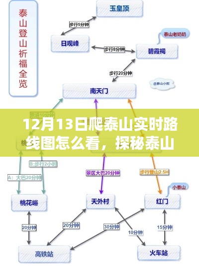 探秘泰山攀登路徑，實(shí)時(shí)路線(xiàn)圖與巷弄小店的獨(dú)特體驗(yàn)，12月13日泰山之旅