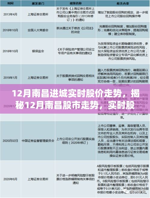 揭秘南昌股市走勢(shì)，12月實(shí)時(shí)股價(jià)動(dòng)態(tài)分析與預(yù)測(cè)
