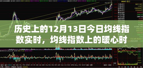 歷史上的12月13日，均線指數(shù)暖心時(shí)光回顧與實(shí)時(shí)動(dòng)態(tài)分析