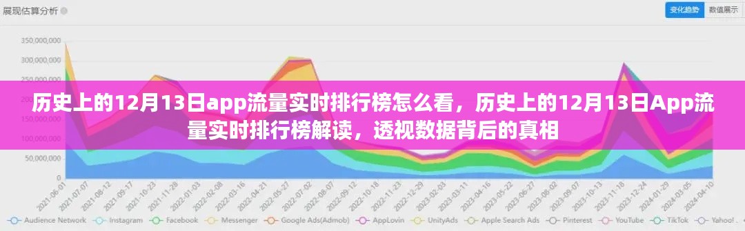 歷史上的12月13日App流量實時排行榜深度解讀，數(shù)據(jù)透視揭示真相
