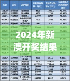 2024年新澳開獎(jiǎng)結(jié)果,科技術(shù)語(yǔ)評(píng)估說(shuō)明_尊享版5.531