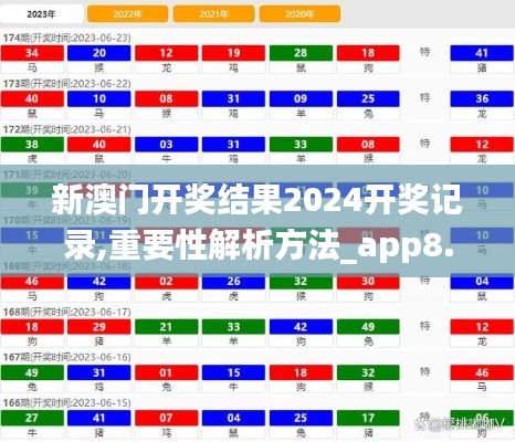 新澳門開獎結(jié)果2024開獎記錄,重要性解析方法_app8.141