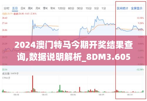 2024澳門特馬今期開獎(jiǎng)結(jié)果查詢,數(shù)據(jù)說明解析_8DM3.605