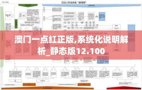 澳門一點(diǎn)紅正版,系統(tǒng)化說(shuō)明解析_靜態(tài)版12.100