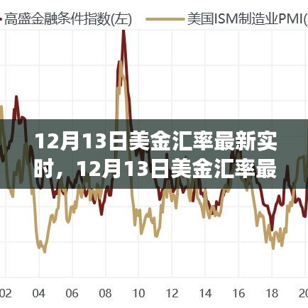12月13日美金匯率實(shí)時(shí)更新，全球金融市場動(dòng)態(tài)深入分析