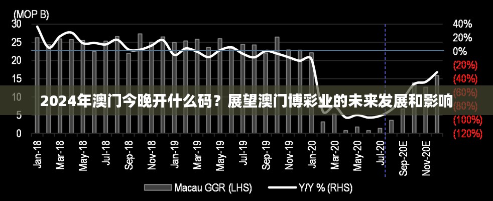 2024年澳門今晚開什么碼？展望澳門博彩業(yè)的未來發(fā)展和影響