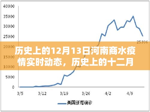 虛張聲勢(shì) 第3頁(yè)