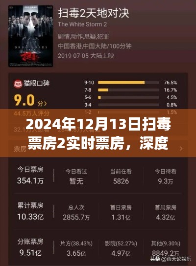 電影掃毒背后的故事，深度剖析實(shí)時(shí)票房背后的秘密