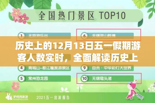 歷史上的12月13日五一假期游客人數(shù)全面解讀，特性、體驗、競品對比及用戶群體深度分析