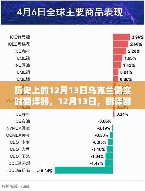 歷史上的12月13日，烏克蘭語實(shí)時(shí)翻譯器的溫情紐帶